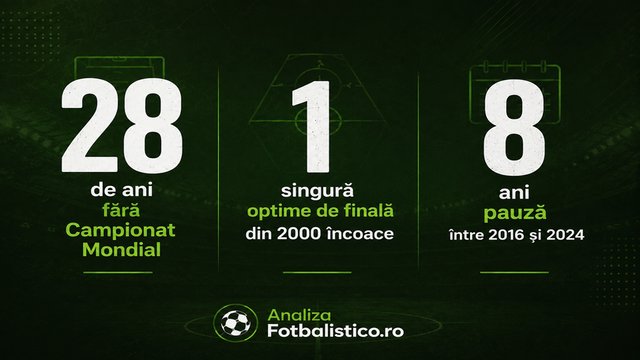 https://fotbalistico.ro/storage/articles/inline/PP3zFTAqvDzuRuy9o8t8qeguOuE6GHPIq55eDvP8.png