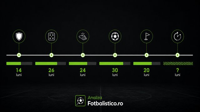 https://fotbalistico.ro/storage/articles/inline/n8g0ebYCioPazcbipnRPUjEQiEUqLsPbHAdWJMqP.png